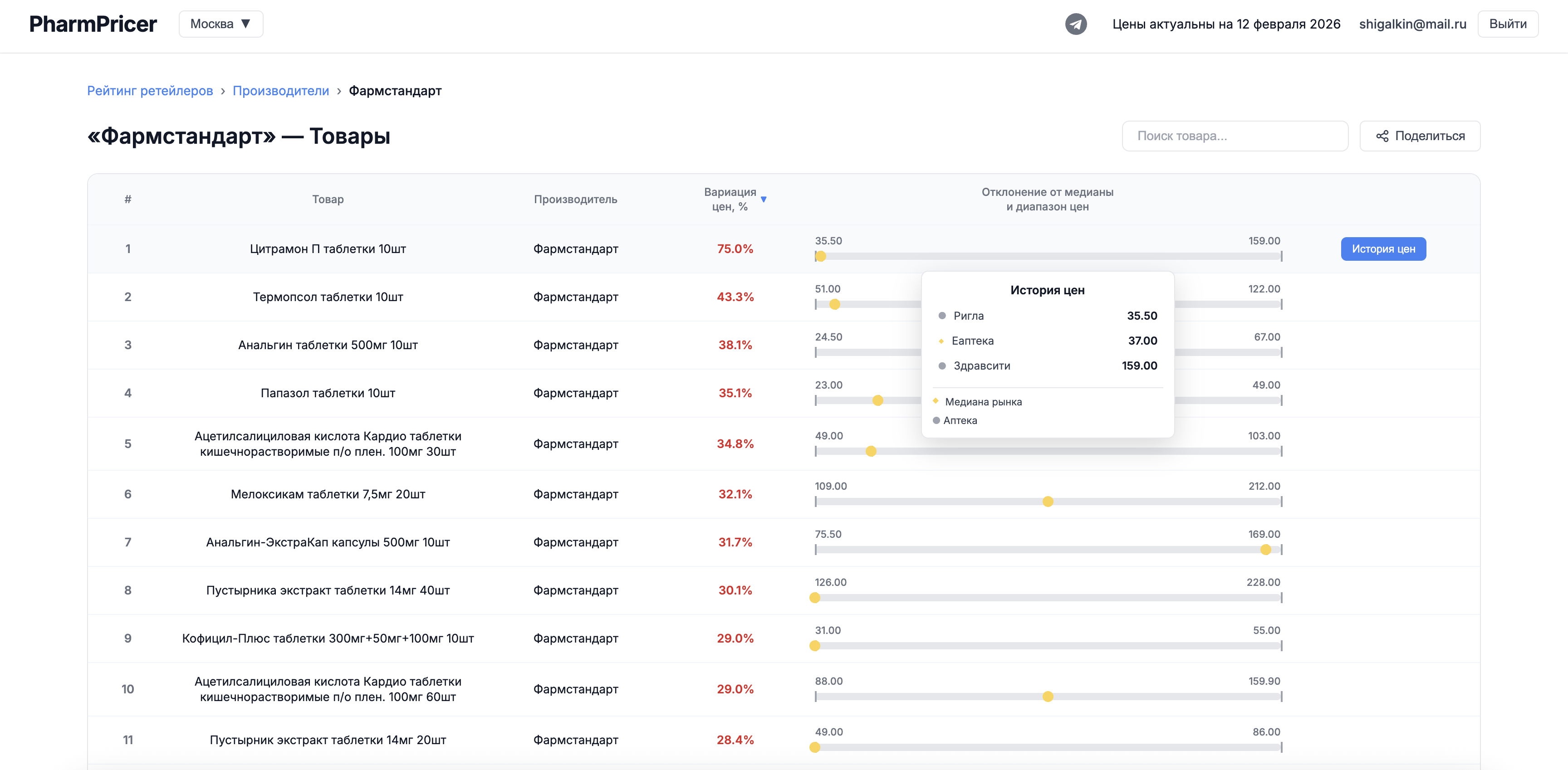 Контроль РРЦ и демпинга — парсинг аптечных сетей с мониторингом цен